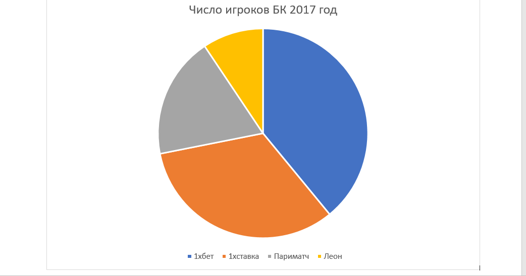 диаграмма 2017